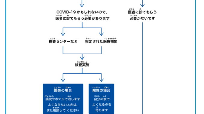 コロナ困ったとき